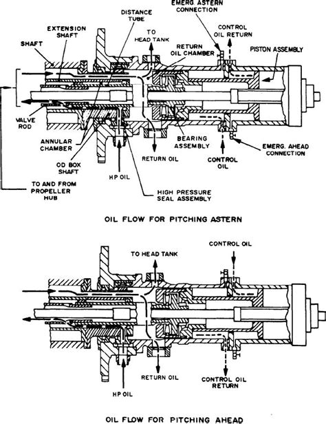 hydraulic oil distribution box